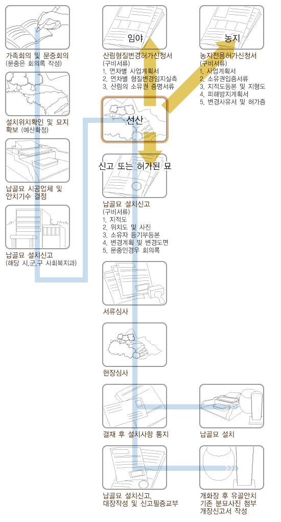 문중납골묘.gif